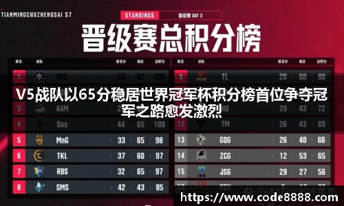 V5战队以65分稳居世界冠军杯积分榜首位争夺冠军之路愈发激烈